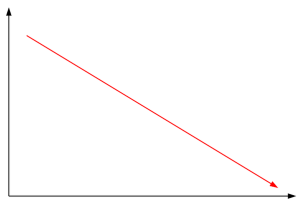 Simple line graph - New Page