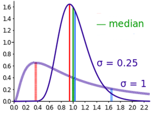 averages graph