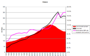 Greek debt chart