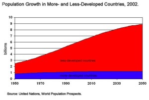 population growth rate