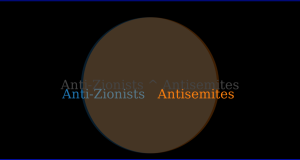 Near-Total Overlap Of Antisemitism And Anti-Zionism Just A Coincidence
