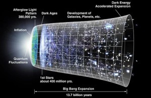 universe timeline