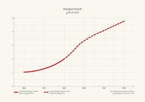 Palestinian growth