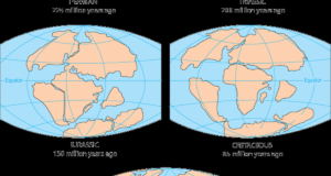 Single Prehistoric Supercontinent Means All Land Actually Islamic